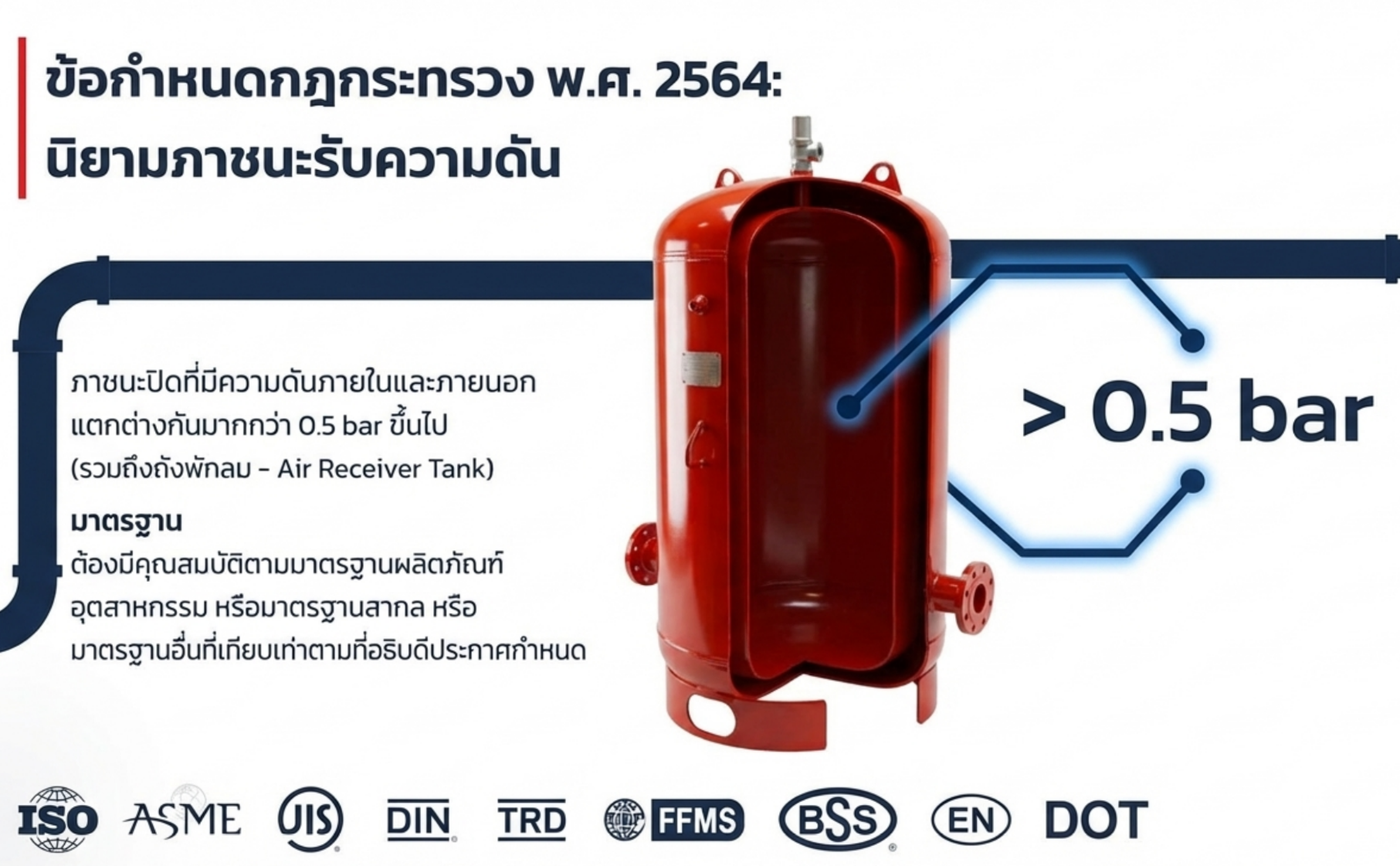 Air Receiver Tank Inspection: Ensuring Safe Operation and Compliance
