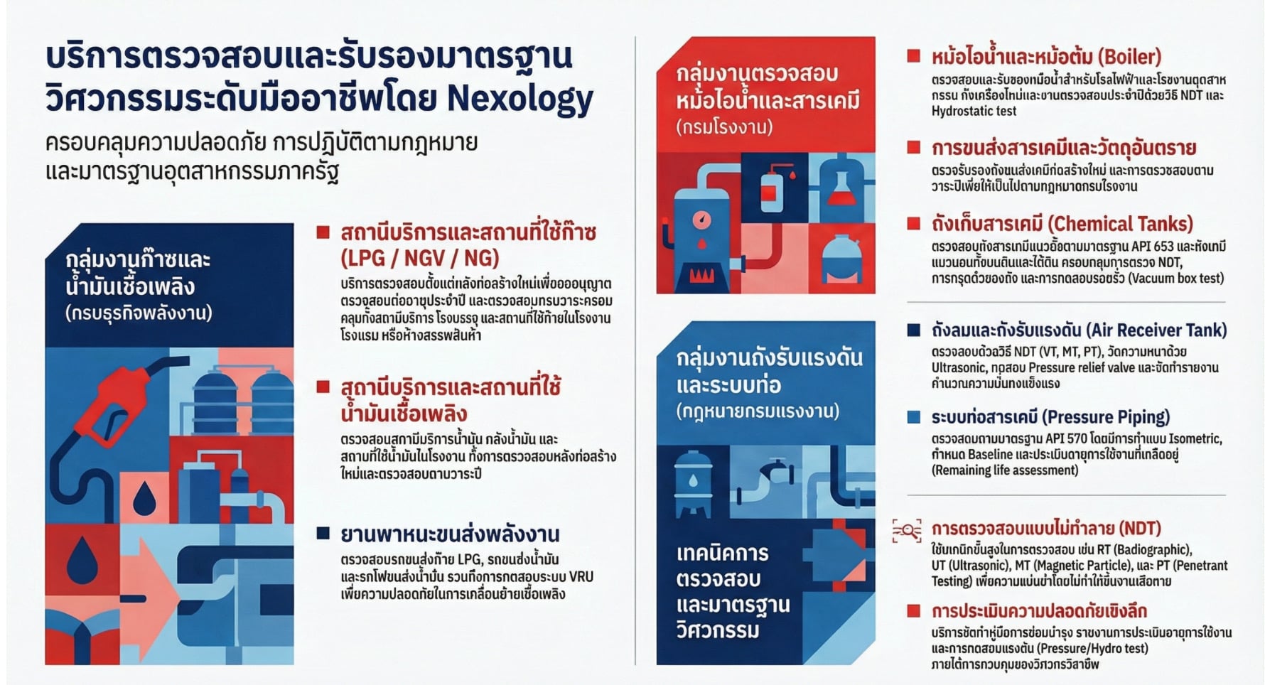 อินโฟกราฟิกภาพรวมบริการของ Nexology