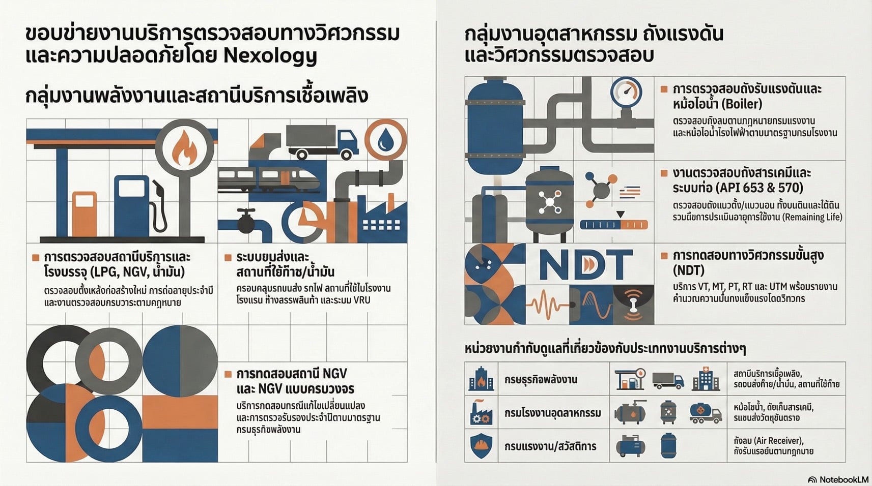 อินโฟกราฟิกขอบเขตการตรวจสอบอุตสาหกรรม